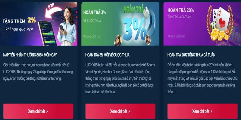 Lợi ích VIP s88bet